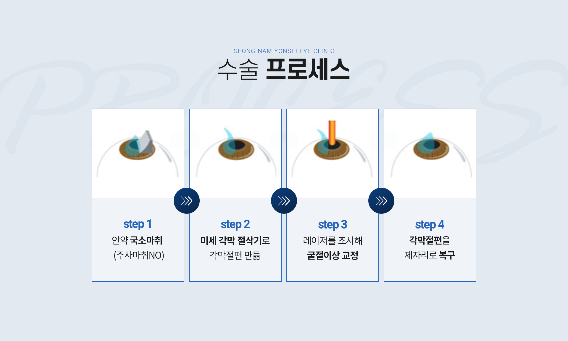 시술설명 수술 프로세스