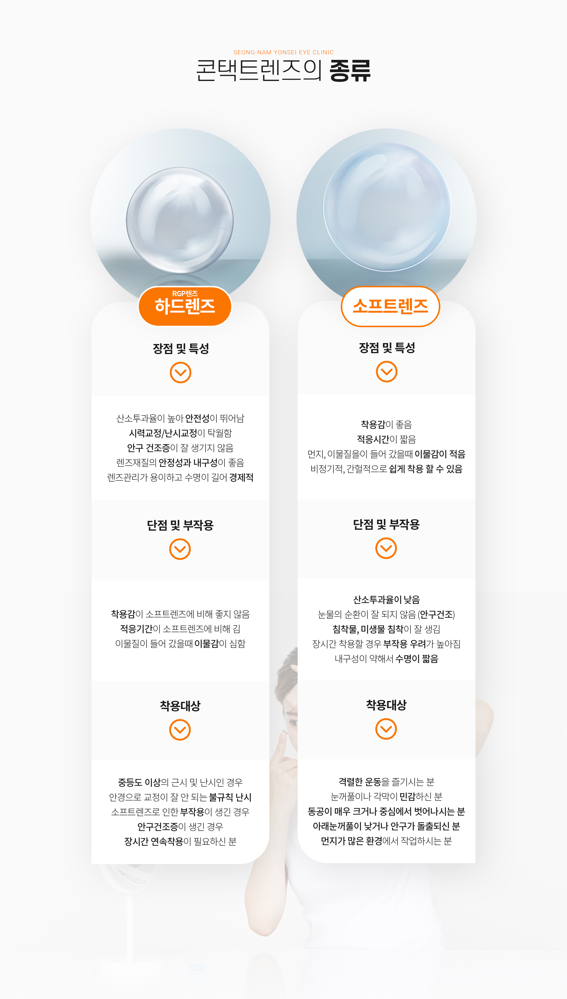 시술설명 콘텍트렌즈의 종류